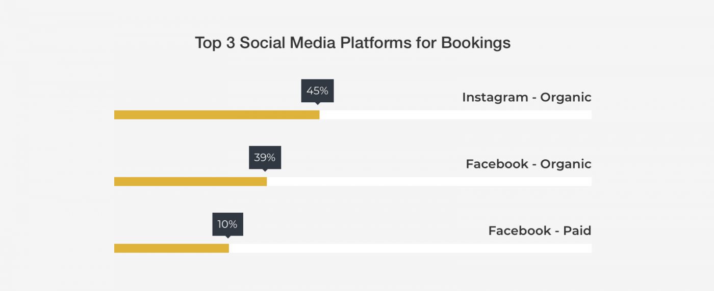 Social Media for Wedding Photographers